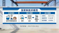 中方本地工厂讲解：说一遍公路压浆料和铁路压浆料的区别
