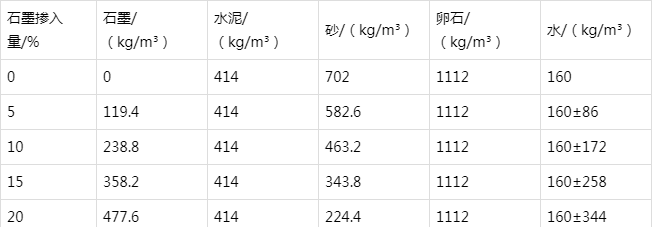 中方防静电水泥砂浆怎么做(附配比及施工方法)